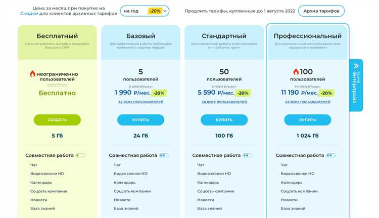 Чем битрикс отличается от амо срм