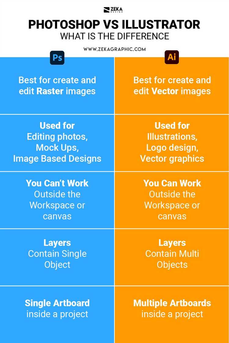 Почему Photoshop подходит для обработки фотографий