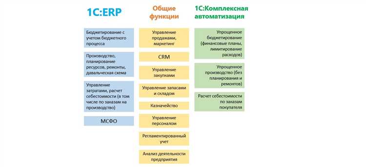 Стоимость владения: лицензии, сопровождение и доработки