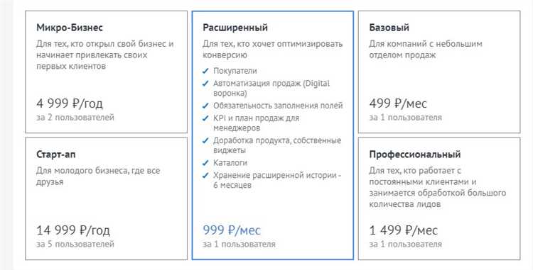 Автоматизация процессов: доступные триггеры и сценарии