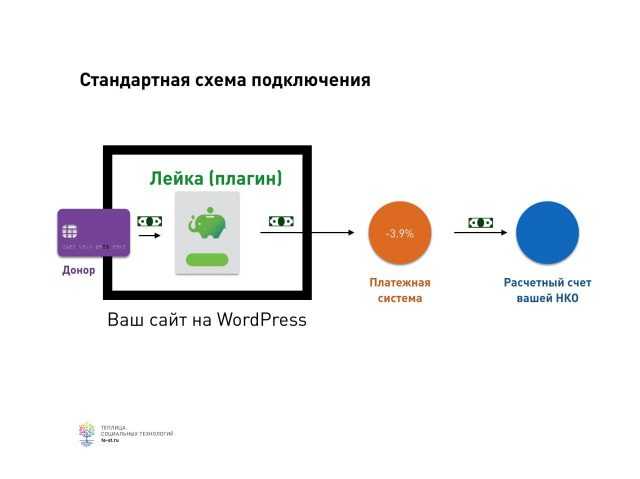 Редактор контента: удобство использования и доступ к коду