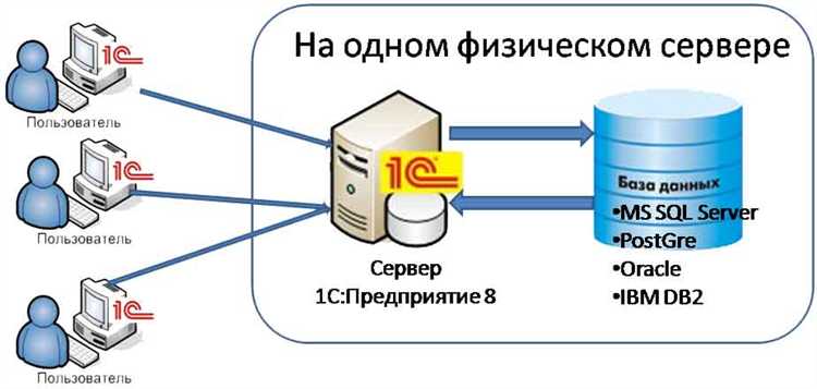Настройка сетевой инфраструктуры для обеспечения работы кластера 1С