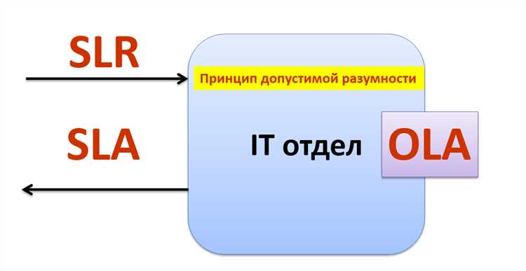 Как регламент внутренних бизнес-процессов отражается на SLA