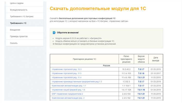 Управление пользовательскими правами и доступом