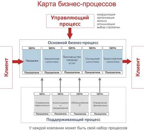 Что такое бизнес процесс в битриксе