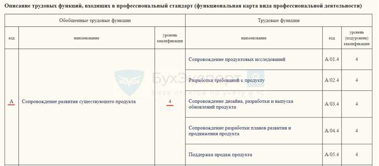 Как обновить или изменить код профессиональной деятельности в 1С