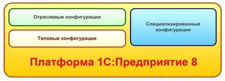 Что такое конфигурация 1с