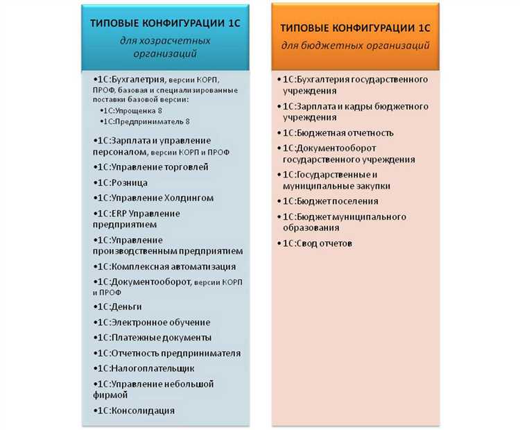 Настройка ролей и прав доступа для пользователей