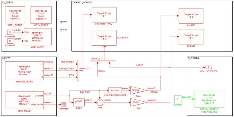 Что такое matlab simulink