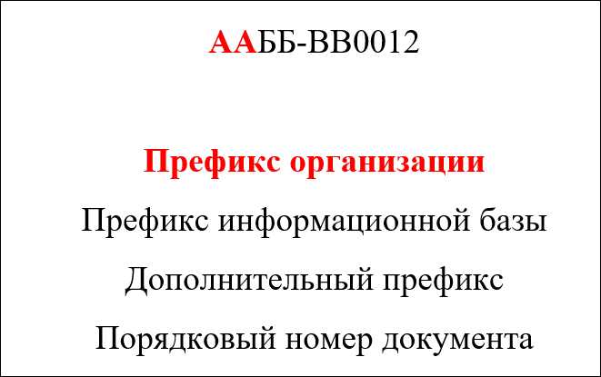 Ошибки, возникающие при отсутствии префиксов, и способы их устранения