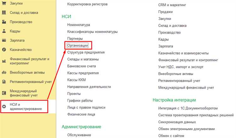 Префикс как инструмент интеграции нескольких конфигураций