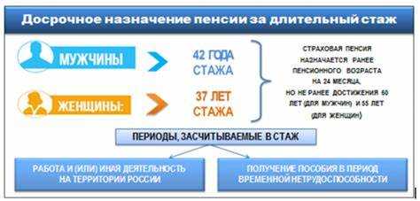 Что такое расширенный страховой стаж в 1с