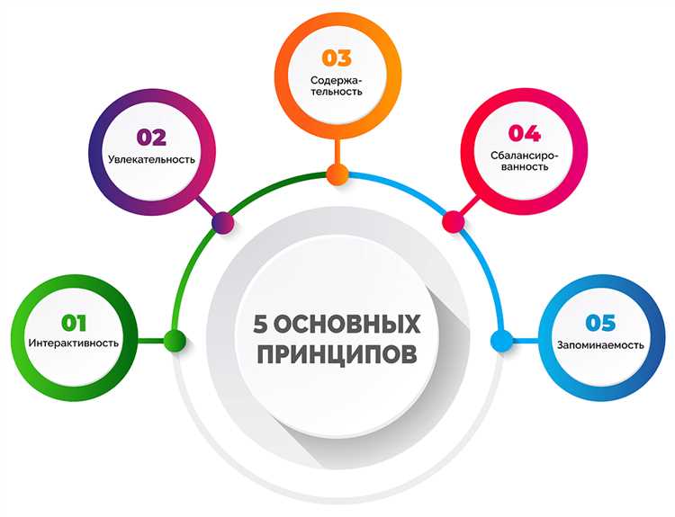 Использование режима просмотра докладчика для контроля времени