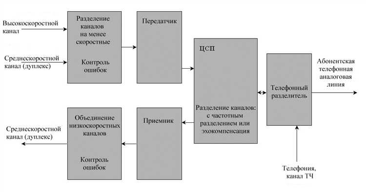 Как РТУ влияет на учёт остатков и движение товаров