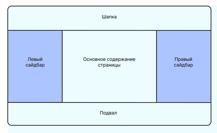 Как создать собственный сайдбар с помощью функции register_sidebar