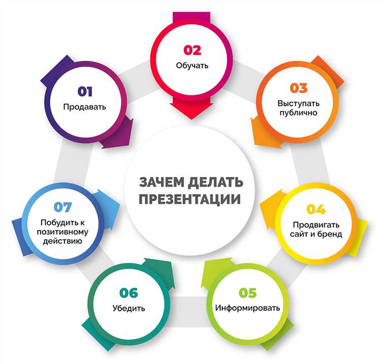 Какие типы контента можно разместить на слайде