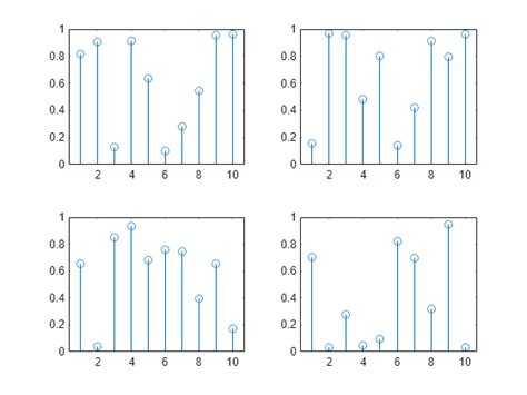 Что такое subplot в matlab