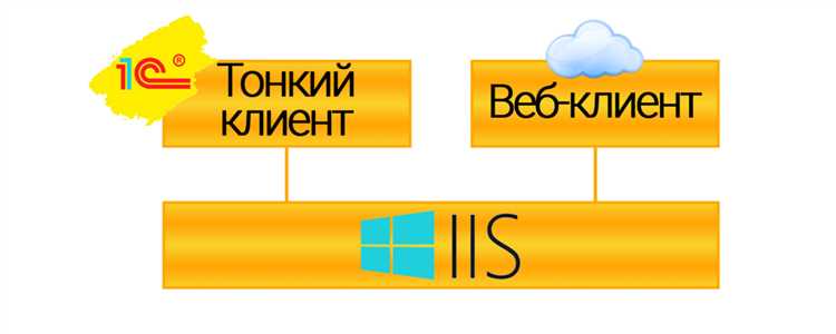 Что такое тонкий клиент 1с