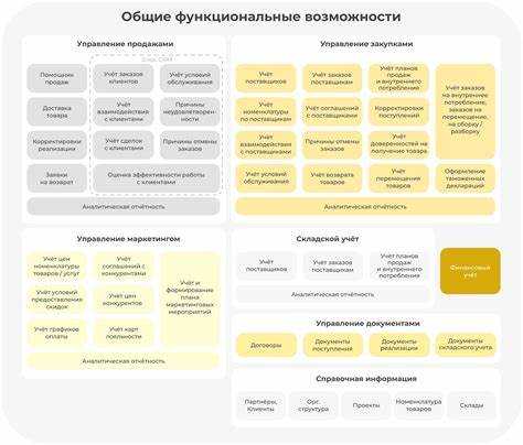Настройка и использование складов в УТ 1С
