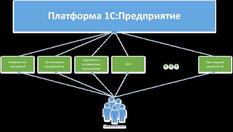 Что входит в состав системы 1с предприятие
