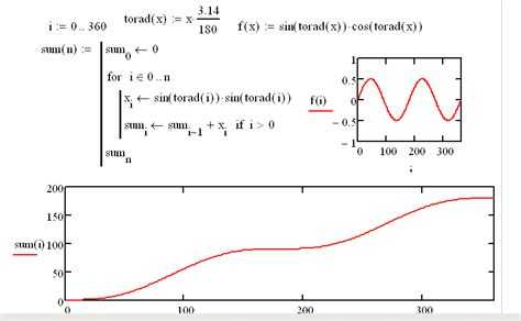 Основные возможности Mathcad для решения математических задач