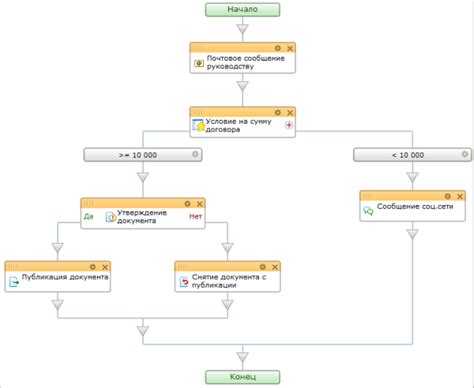 Применение шаблонов бизнес-процессов в списках CRM