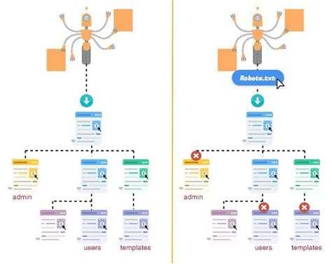 Запрет на индексацию служебных страниц в Битрикс