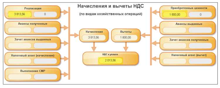 Просмотр НДФЛ по сотруднику через отчет 