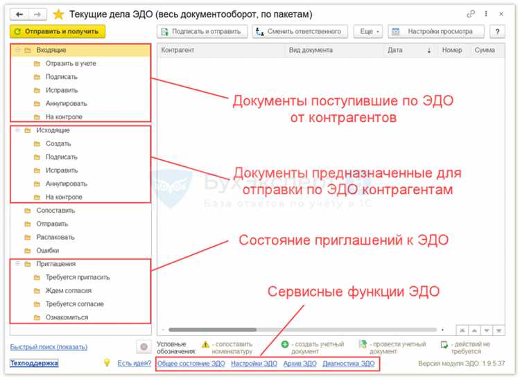 Поиск раздела ЭДО через меню и панели инструментов