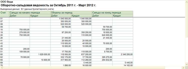 Где в меню 1С ERP расположена оборотно сальдовая ведомость