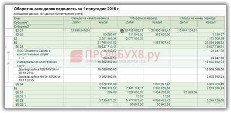 Где в 1с erp оборотно сальдовая ведомость