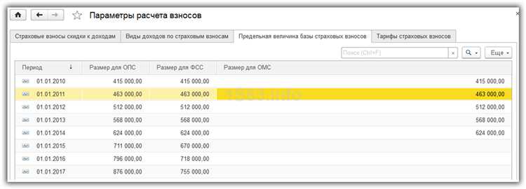 Настройки отображения данных в карточке страховых взносов