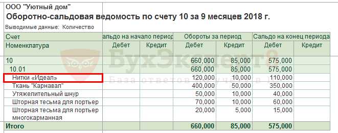 Где в 1с комплексная автоматизация оборотно сальдовая ведомость