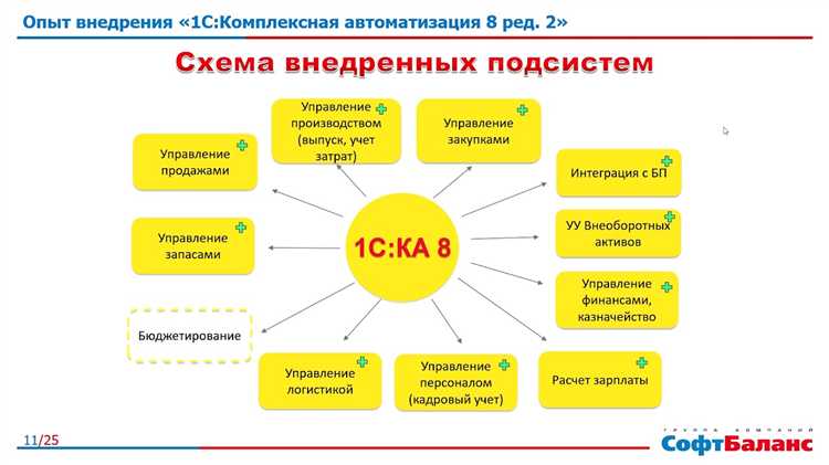 Как открыть и просмотреть текущую учетную политику