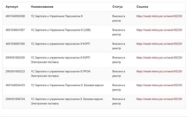 Проверка и обновление данных о дате рождения сотрудников