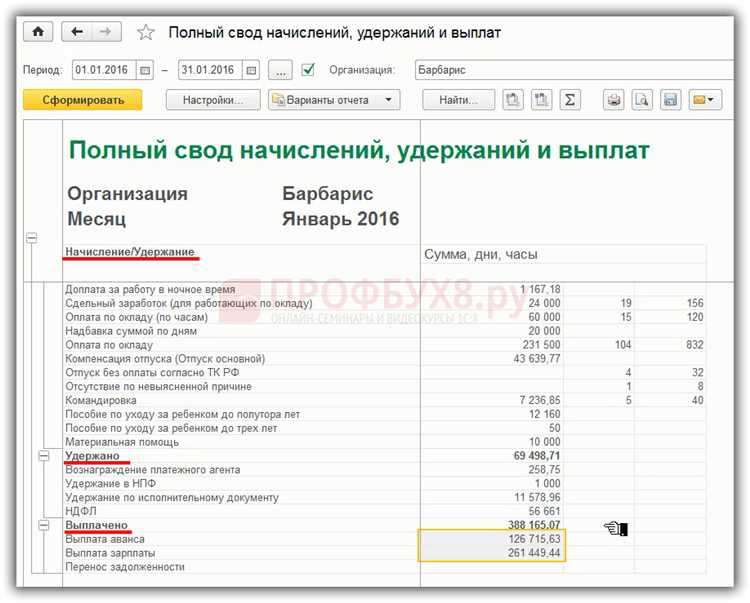 Проверка доступа к расчетно-платежным ведомостям