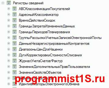 Определение регистра по связанному документу или справочнику