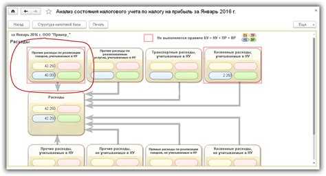 Где включить пр вр в ерп 1с