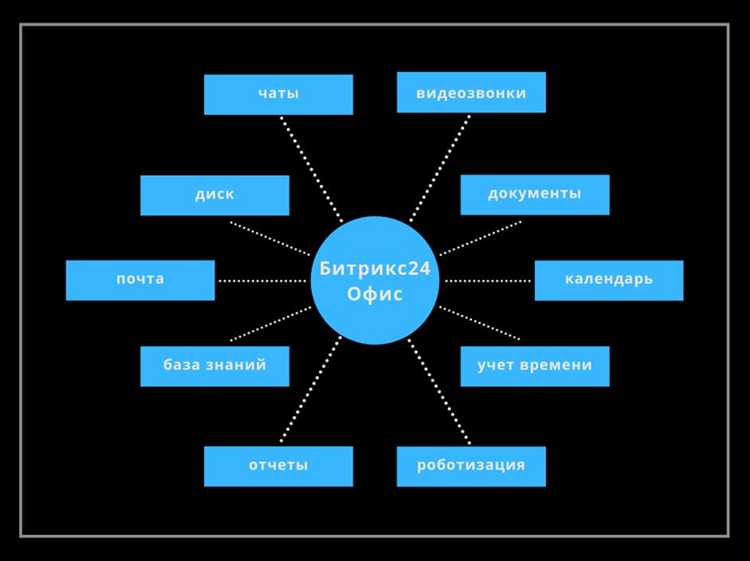 Импорт торговых предложений из файла CSV или Excel