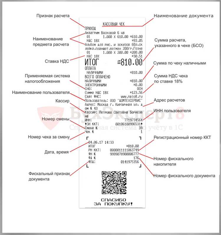 Как аннулировать чек в 1с