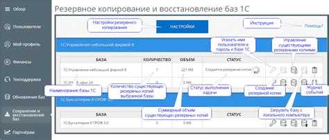 Роль автоматизации в соблюдении расписания резервного копирования