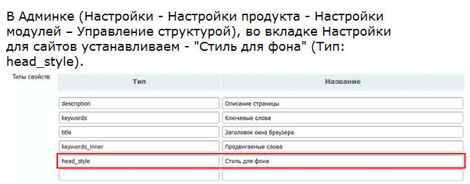 Подключение пользовательских стилей для шапки
