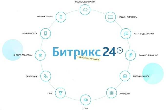 Настройка бизнес-процессов: от простых задач до сложных цепочек