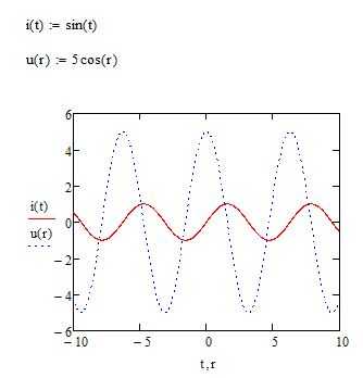 Создание нескольких графиков на одном листе Mathcad