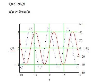 Как объединить графики в mathcad