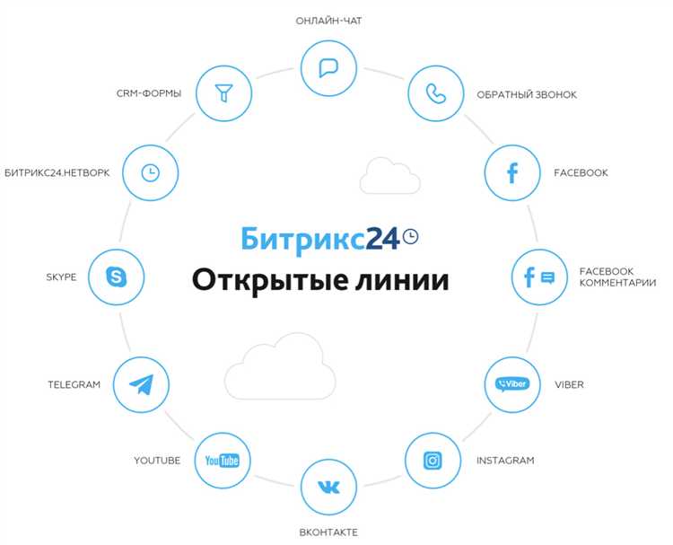 Мониторинг времени реакции на обращения и способы его сокращения