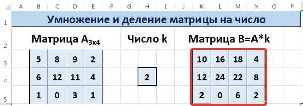 Умножение матриц с переменными и символами