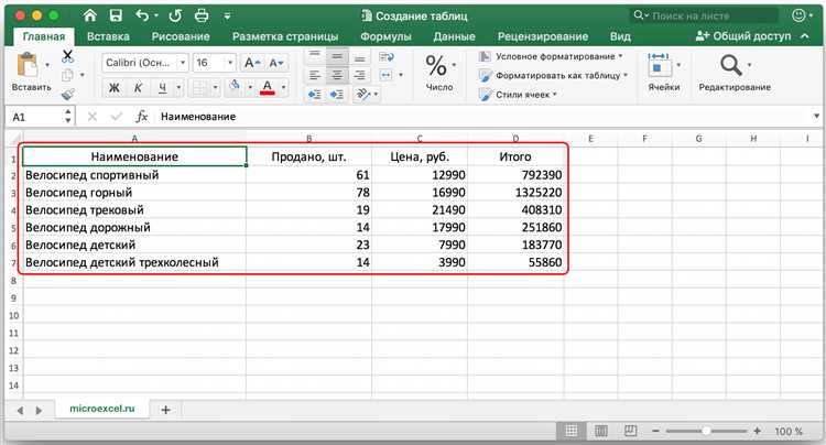 Решение проблем при несоответствии форматов и ошибок импорта
