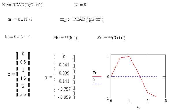 Редактирование и масштабирование графиков Mathcad в Word