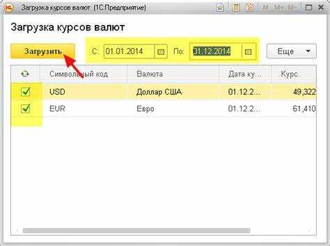 Настройка прав доступа для работы с пересчетом валют